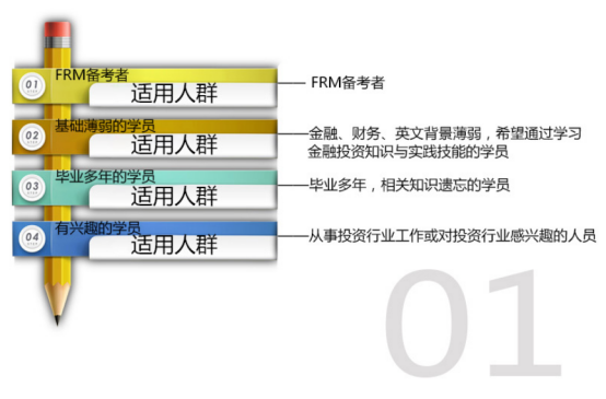 FRM一级前导班