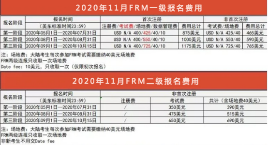 FRM二级报名费用