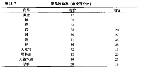 商品的期货价值