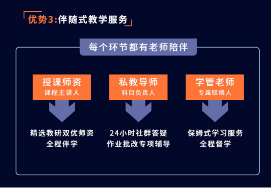 FRM一级冲刺私播课