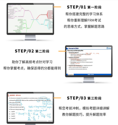 融跃2020年FRM一级经典套餐