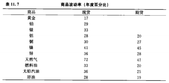 波动率