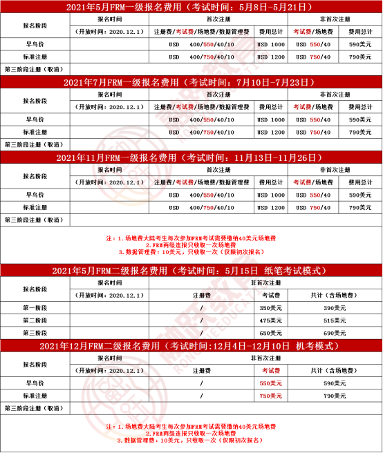 FRM一级报名费