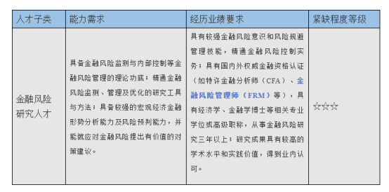 金融风险管理师