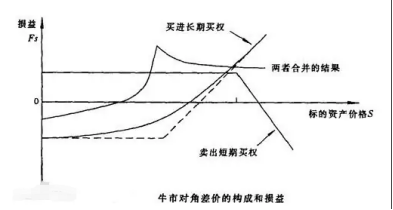 FRM金融知识点