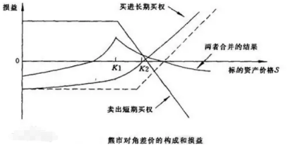 FRM金融知识点