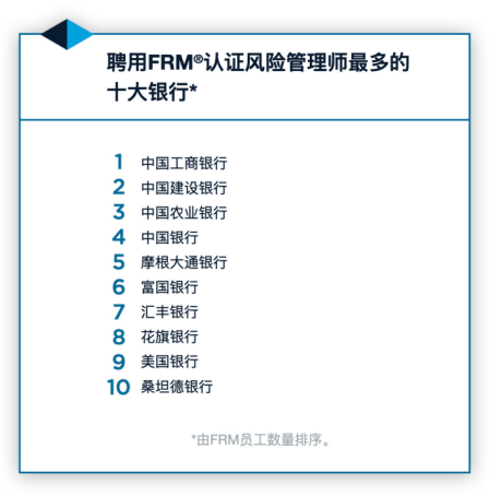 FRM证书