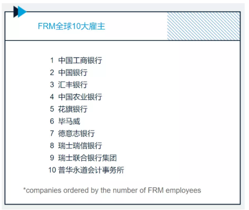 FRM持证人