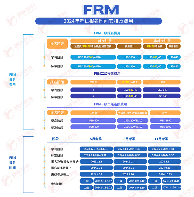 2024年FRM考试时间