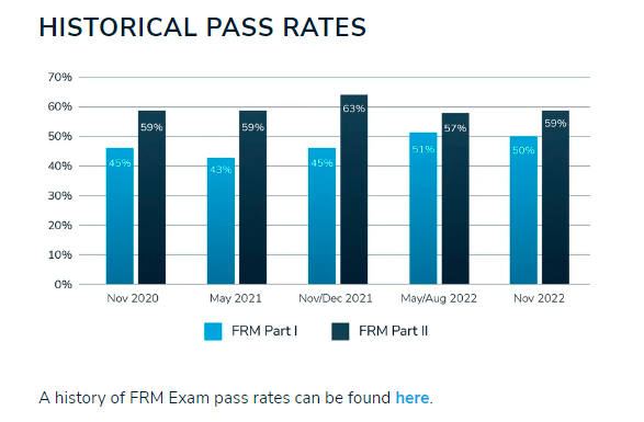 frm考试通过率