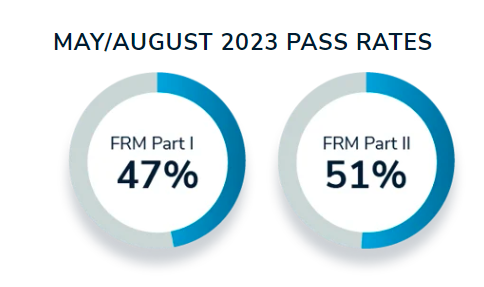 frm考试通过率